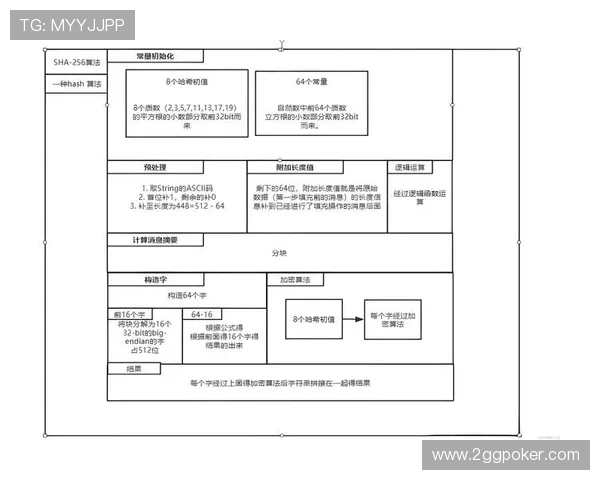 gg扑克的在线平台选择与安全性分析